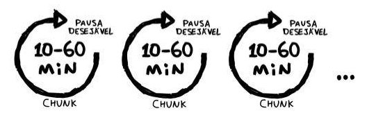 Técnica Chunking